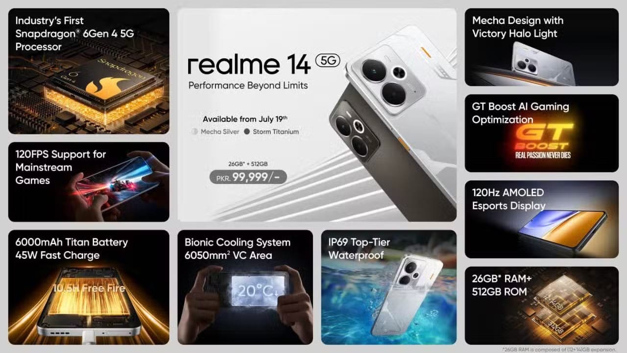 Realme Unveils 14 Series in Pakistan with Snapdragon 6 Gen 4 Under ₨100k, Redefining Midrange Power