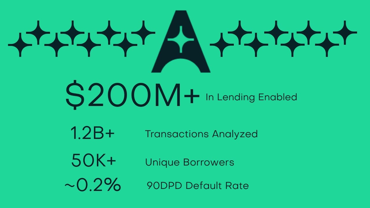 AdalFi AI Model Powers Over USD 200 Million in Lending with Market‑Leading 0.2% Default Rate