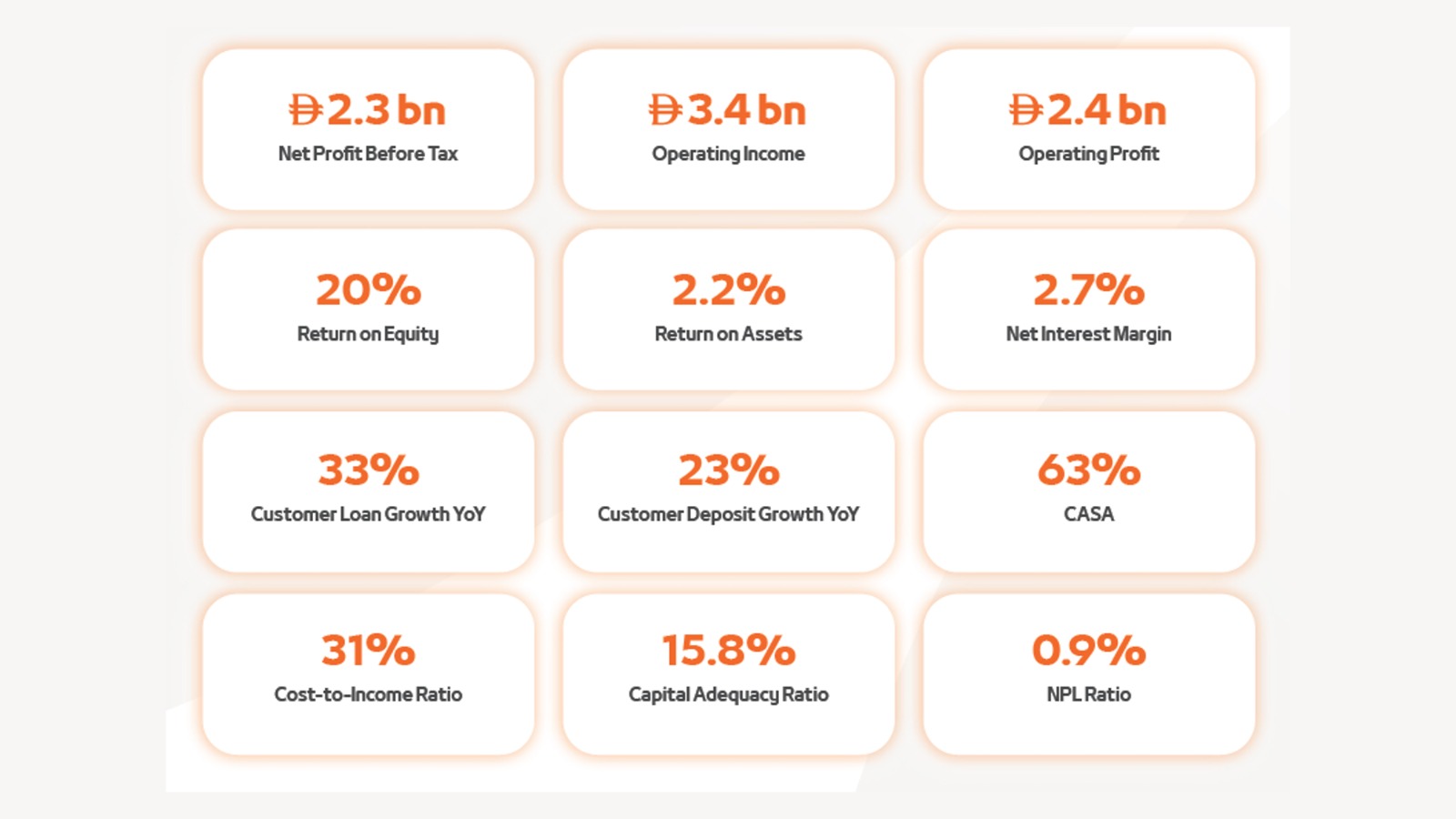 Mashreq Delivers Strong Q1 2026 Results with Robust Growth Across Key Financial Metrics