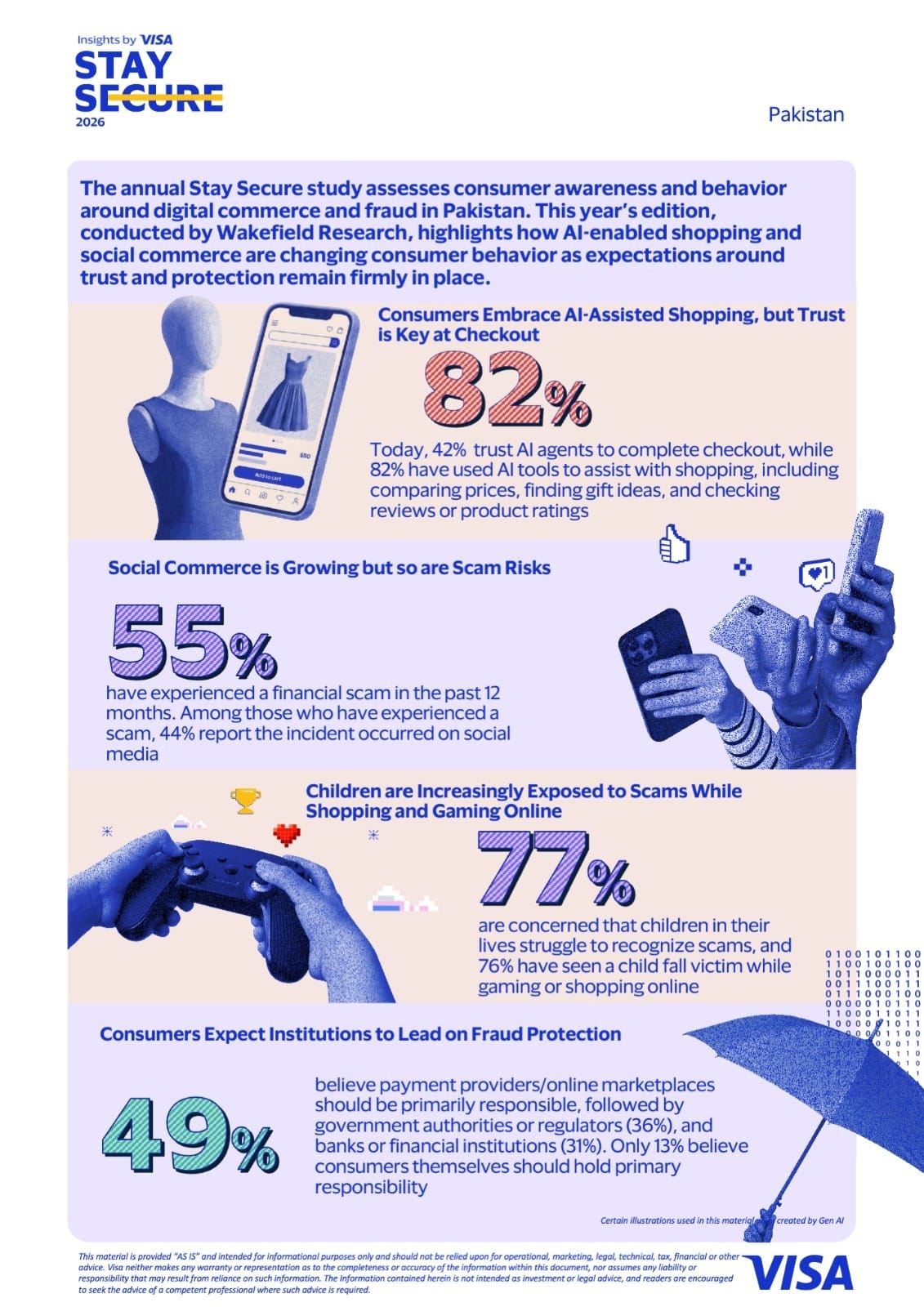 Visa Study 82% of Pakistanis are shopping with AI, But Trust is Key at Checkout